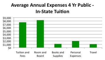 Average Cost Of College Books At Plymouth State 108