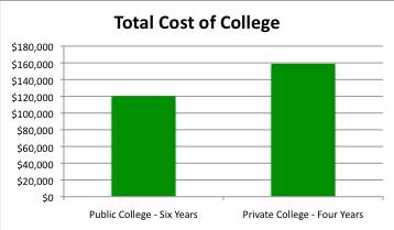 High school vs college essays